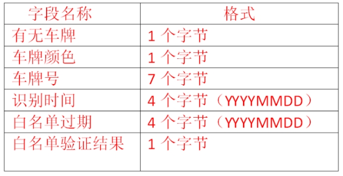 重慶高清車牌識別廠家，智能高清車牌識別系統V9.9，智能車牌識別管理系統V8.1智慧停車場收費系統V10.1,臻識車牌識別相機,停車場管理系統V6.6，智能車牌識別管理系統V8.2.0華夏車牌識別一體機,芊熠高清車輛識別相機,重慶停車場道閘桿安裝維修,捷停車道閘桿,重慶人臉識別門禁,重慶電動門，重慶伸縮門，人行通道閘廠家,車牌識別軟件下載