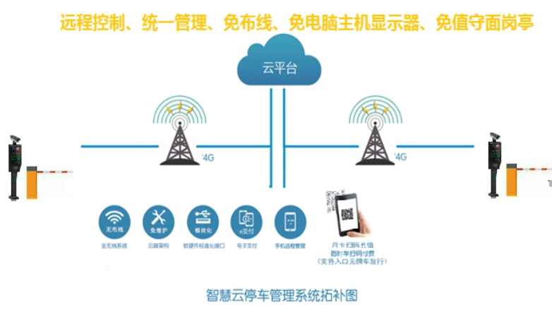 重慶高清車牌識別廠家，智能高清車牌識別系統V9.9，智能車牌識別管理系統V8.1智慧停車場收費系統V10.1,臻識車牌識別相機,停車場管理系統V6.6，智能車牌識別管理系統V8.2.0華夏車牌識別一體機,芊熠高清車輛識別相機,重慶停車場道閘桿安裝維修,捷停車道閘桿,重慶人臉識別門禁,重慶電動門，重慶伸縮門，人行通道閘廠家,車牌識別軟件下載