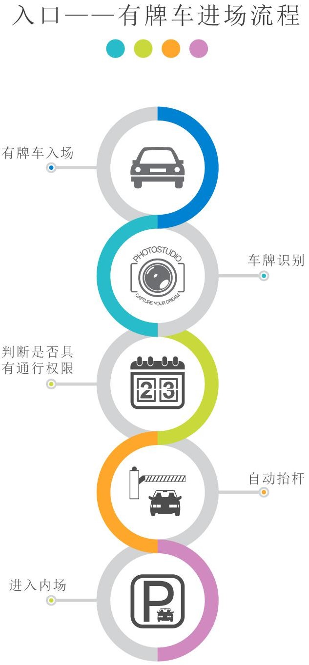 重慶高清車牌識別廠家，智能高清車牌識別系統V9.9，智能車牌識別管理系統V8.1智慧停車場收費系統V10.1,臻識車牌識別相機,停車場管理系統V6.6，智能車牌識別管理系統V8.2.0華夏車牌識別一體機,芊熠高清車輛識別相機,重慶停車場道閘桿安裝維修,捷停車道閘桿,重慶人臉識別門禁,重慶電動門，重慶伸縮門，人行通道閘廠家,車牌識別軟件下載