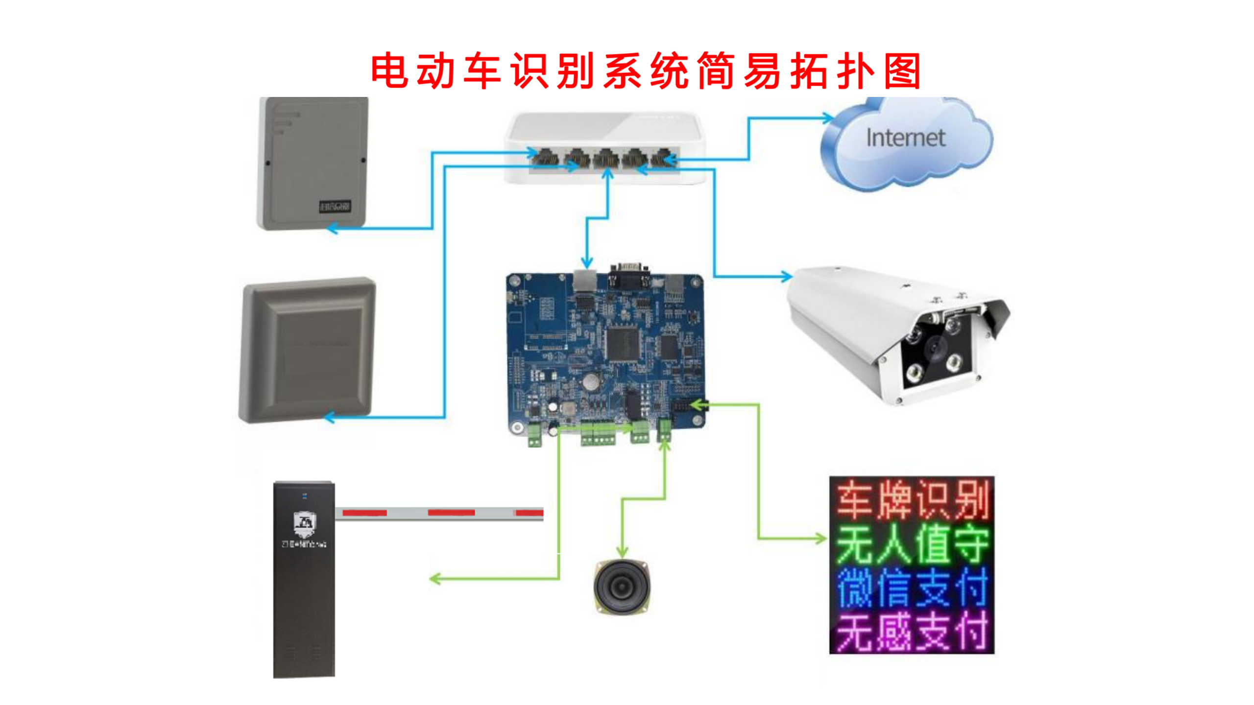 重慶高清車牌識別廠家，智能高清車牌識別系統V9.9，智能車牌識別管理系統V8.1智慧停車場收費系統V10.1,臻識車牌識別相機,停車場管理系統V6.6，智能車牌識別管理系統V8.2.0華夏車牌識別一體機,芊熠高清車輛識別相機,重慶停車場道閘桿安裝維修,捷停車道閘桿,重慶人臉識別門禁,重慶電動門，重慶伸縮門，人行通道閘廠家,車牌識別軟件下載