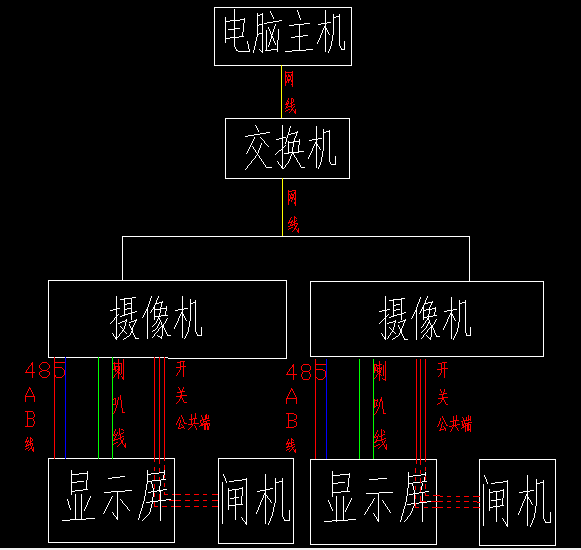 重慶高清車牌識別廠家，智能高清車牌識別系統V9.9，智能車牌識別管理系統V8.1智慧停車場收費系統V10.1,臻識車牌識別相機,停車場管理系統V6.6，智能車牌識別管理系統V8.2.0華夏車牌識別一體機,芊熠高清車輛識別相機,重慶停車場道閘桿安裝維修,捷停車道閘桿,重慶人臉識別門禁,重慶電動門，重慶伸縮門，人行通道閘廠家,車牌識別軟件下載