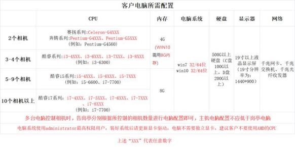 重慶高清車牌識別廠家，智能高清車牌識別系統V9.9，智能車牌識別管理系統V8.1智慧停車場收費系統V10.1,臻識車牌識別相機,停車場管理系統V6.6，智能車牌識別管理系統V8.2.0華夏車牌識別一體機,芊熠高清車輛識別相機,重慶停車場道閘桿安裝維修,捷停車道閘桿,重慶人臉識別門禁,重慶電動門，重慶伸縮門，人行通道閘廠家,車牌識別軟件下載