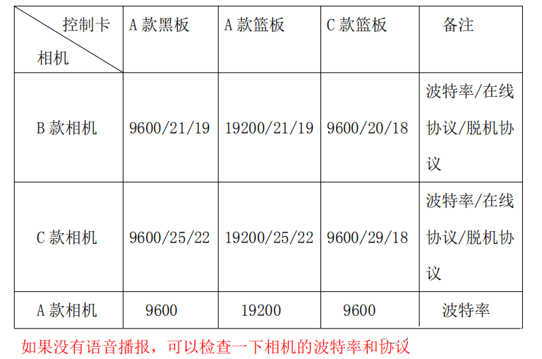 重慶高清車牌識別廠家，智能高清車牌識別系統V9.9，智能車牌識別管理系統V8.1智慧停車場收費系統V10.1,臻識車牌識別相機,停車場管理系統V6.6，智能車牌識別管理系統V8.2.0華夏車牌識別一體機,芊熠高清車輛識別相機,重慶停車場道閘桿安裝維修,捷停車道閘桿,重慶人臉識別門禁,重慶電動門，重慶伸縮門，人行通道閘廠家,車牌識別軟件下載