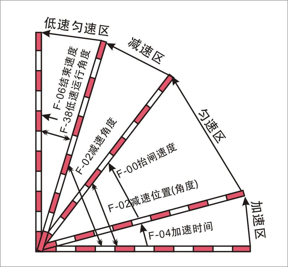 重慶高清車牌識別廠家，智能高清車牌識別系統V9.9，智能車牌識別管理系統V8.1智慧停車場收費系統V10.1,臻識車牌識別相機,停車場管理系統V6.6，智能車牌識別管理系統V8.2.0華夏車牌識別一體機,芊熠高清車輛識別相機,重慶停車場道閘桿安裝維修,捷停車道閘桿,重慶人臉識別門禁,重慶電動門，重慶伸縮門，人行通道閘廠家,車牌識別軟件下載