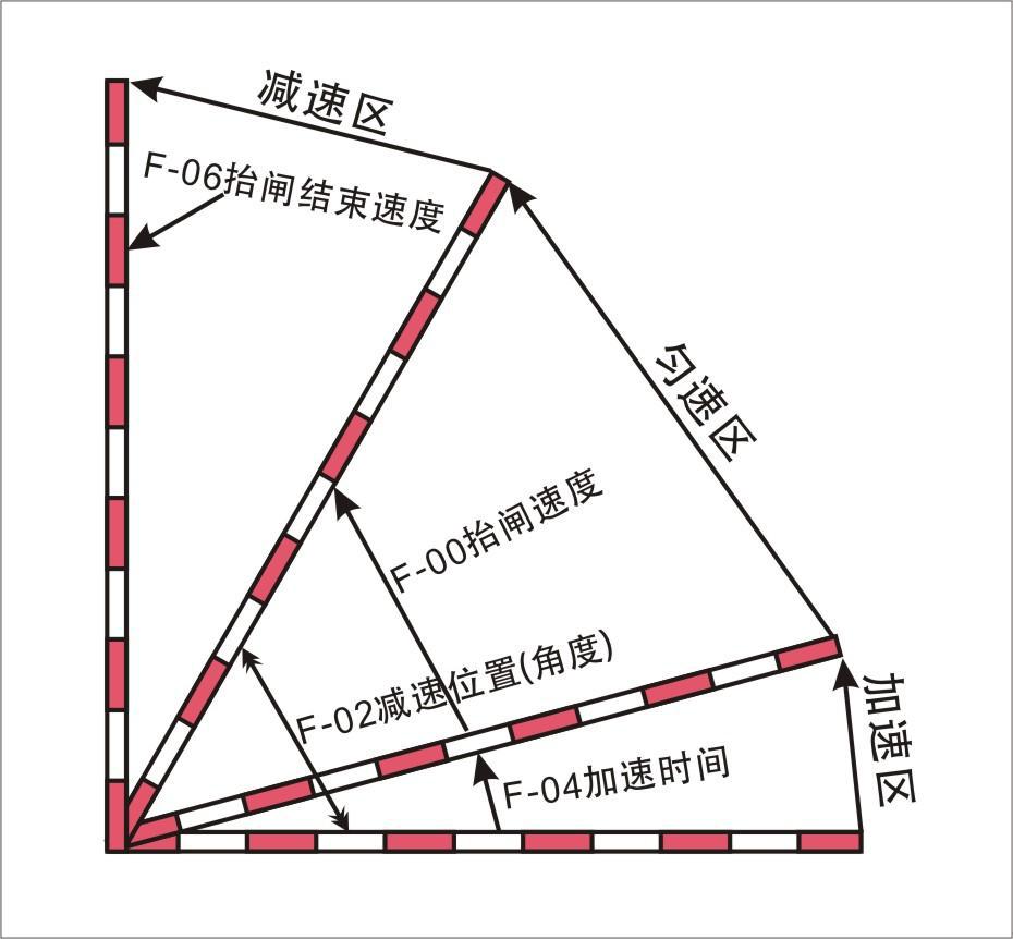 重慶高清車牌識別廠家，智能高清車牌識別系統V9.9，智能車牌識別管理系統V8.1智慧停車場收費系統V10.1,臻識車牌識別相機,停車場管理系統V6.6，智能車牌識別管理系統V8.2.0華夏車牌識別一體機,芊熠高清車輛識別相機,重慶停車場道閘桿安裝維修,捷停車道閘桿,重慶人臉識別門禁,重慶電動門，重慶伸縮門，人行通道閘廠家,車牌識別軟件下載