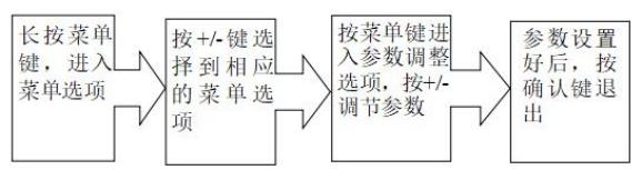 重慶高清車牌識別廠家，智能高清車牌識別系統V9.9，智能車牌識別管理系統V8.1智慧停車場收費系統V10.1,臻識車牌識別相機,停車場管理系統V6.6，智能車牌識別管理系統V8.2.0華夏車牌識別一體機,芊熠高清車輛識別相機,重慶停車場道閘桿安裝維修,捷停車道閘桿,重慶人臉識別門禁,重慶電動門，重慶伸縮門，人行通道閘廠家,車牌識別軟件下載