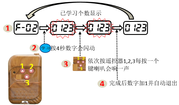 重慶高清車牌識別廠家，智能高清車牌識別系統V9.9，智能車牌識別管理系統V8.1智慧停車場收費系統V10.1,臻識車牌識別相機,停車場管理系統V6.6，智能車牌識別管理系統V8.2.0華夏車牌識別一體機,芊熠高清車輛識別相機,重慶停車場道閘桿安裝維修,捷停車道閘桿,重慶人臉識別門禁,重慶電動門，重慶伸縮門，人行通道閘廠家,車牌識別軟件下載