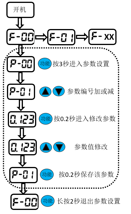 重慶高清車牌識別廠家，智能高清車牌識別系統V9.9，智能車牌識別管理系統V8.1智慧停車場收費系統V10.1,臻識車牌識別相機,停車場管理系統V6.6，智能車牌識別管理系統V8.2.0華夏車牌識別一體機,芊熠高清車輛識別相機,重慶停車場道閘桿安裝維修,捷停車道閘桿,重慶人臉識別門禁,重慶電動門，重慶伸縮門，人行通道閘廠家,車牌識別軟件下載