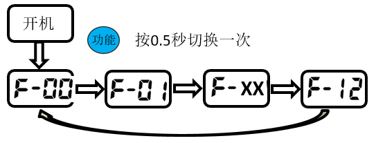 重慶高清車牌識別廠家，智能高清車牌識別系統V9.9，智能車牌識別管理系統V8.1智慧停車場收費系統V10.1,臻識車牌識別相機,停車場管理系統V6.6，智能車牌識別管理系統V8.2.0華夏車牌識別一體機,芊熠高清車輛識別相機,重慶停車場道閘桿安裝維修,捷停車道閘桿,重慶人臉識別門禁,重慶電動門，重慶伸縮門，人行通道閘廠家,車牌識別軟件下載