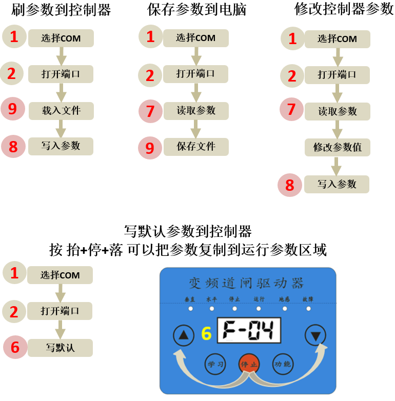 重慶高清車牌識別廠家，智能高清車牌識別系統V9.9，智能車牌識別管理系統V8.1智慧停車場收費系統V10.1,臻識車牌識別相機,停車場管理系統V6.6，智能車牌識別管理系統V8.2.0華夏車牌識別一體機,芊熠高清車輛識別相機,重慶停車場道閘桿安裝維修,捷停車道閘桿,重慶人臉識別門禁,重慶電動門，重慶伸縮門，人行通道閘廠家,車牌識別軟件下載