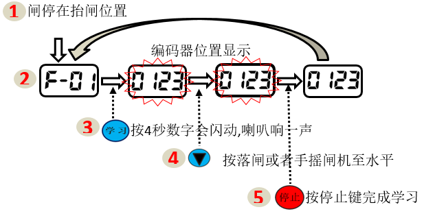 重慶高清車牌識別廠家，智能高清車牌識別系統V9.9，智能車牌識別管理系統V8.1智慧停車場收費系統V10.1,臻識車牌識別相機,停車場管理系統V6.6，智能車牌識別管理系統V8.2.0華夏車牌識別一體機,芊熠高清車輛識別相機,重慶停車場道閘桿安裝維修,捷停車道閘桿,重慶人臉識別門禁,重慶電動門，重慶伸縮門，人行通道閘廠家,車牌識別軟件下載