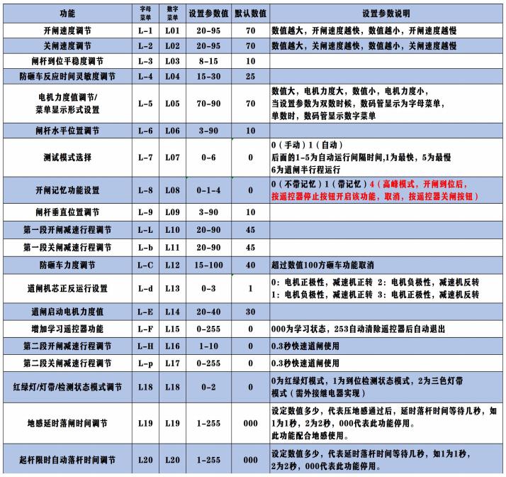 重慶高清車牌識別廠家，智能高清車牌識別系統V9.9，智能車牌識別管理系統V8.1智慧停車場收費系統V10.1,臻識車牌識別相機,停車場管理系統V6.6，智能車牌識別管理系統V8.2.0華夏車牌識別一體機,芊熠高清車輛識別相機,重慶停車場道閘桿安裝維修,捷停車道閘桿,重慶人臉識別門禁,重慶電動門，重慶伸縮門，人行通道閘廠家,車牌識別軟件下載