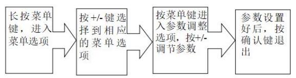 重慶高清車牌識別廠家，智能高清車牌識別系統V9.9，智能車牌識別管理系統V8.1智慧停車場收費系統V10.1,臻識車牌識別相機,停車場管理系統V6.6，智能車牌識別管理系統V8.2.0華夏車牌識別一體機,芊熠高清車輛識別相機,重慶停車場道閘桿安裝維修,捷停車道閘桿,重慶人臉識別門禁,重慶電動門，重慶伸縮門，人行通道閘廠家,車牌識別軟件下載