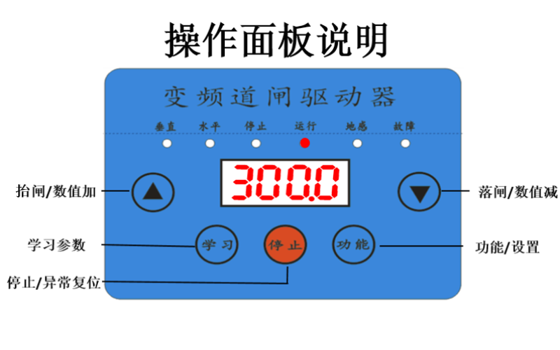 交流道閘變頻器使用說明書