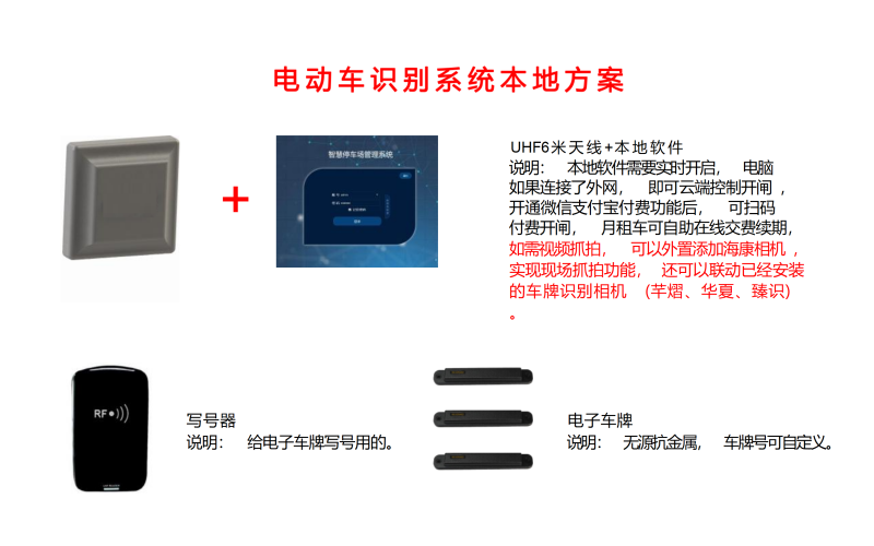 電動車自動識別方案電動車電子車牌識別方案